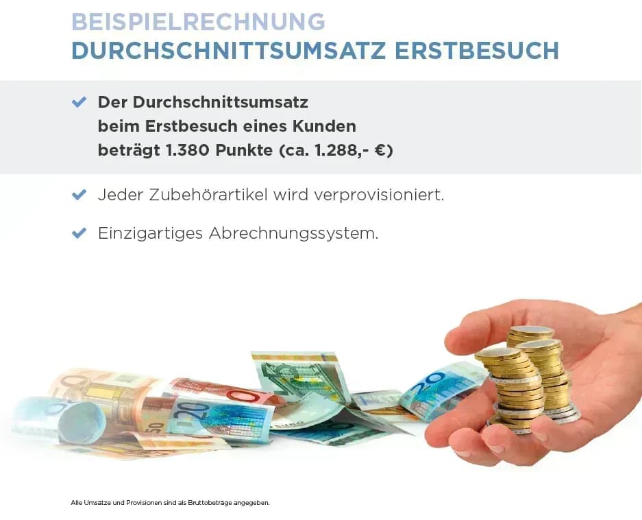 Durch Teamaufbau tolle Provisionen sichern